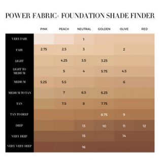 Power Fabric + Fond de ten