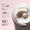 Cremă hidratantă cu trandafiri Deep Hydration Cremă hidratantă cu trandafiri