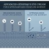 Crema de ochi Advanced Génifique